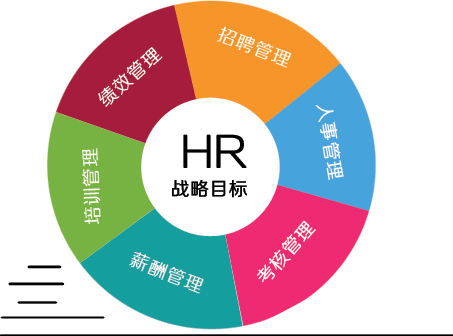 构建“红绿灯”体系 驱动企业人力资源管理战略升维的精准导航