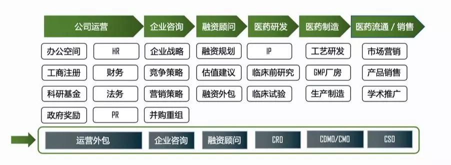 投后管理在国内的发展现状 究竟有几家在做？