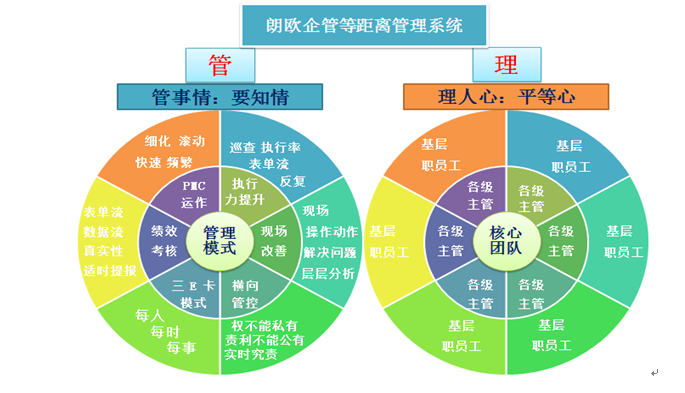 精细化管理 突破粗放桎梏，驱动企业高效转型